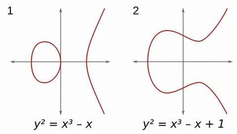 Алгебраическая геометрия - это уникальная область математики, которая объединяет в себе алгебру и геометрию, позволяя нам взглянуть на алгебраические объекты через геометрический призму.-3